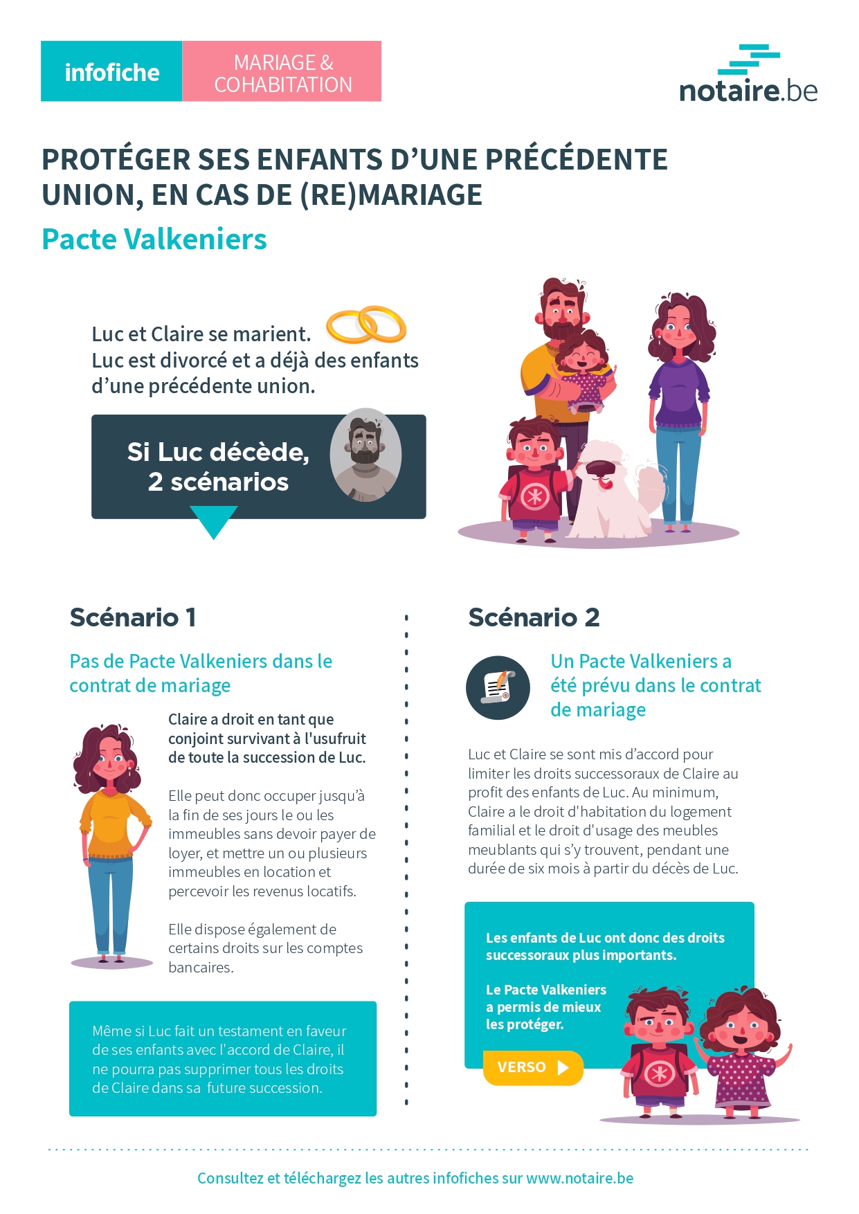 Fiche informative (legal design) sur le pacte valkeniers : comment protéger ses enfants en cas de remariage.